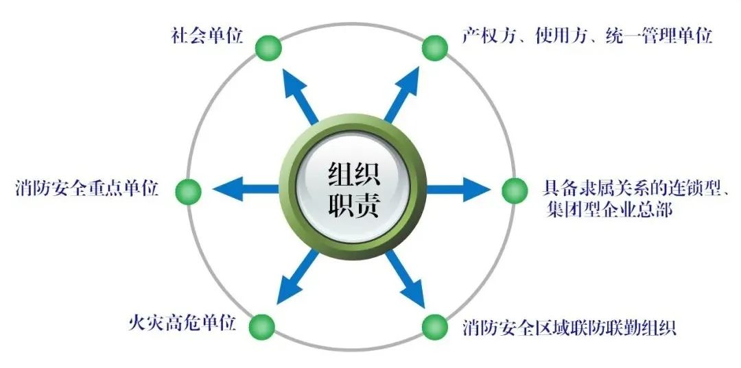贵州首部单位消防安全管理通用标准发布！自2023年3月6日起实施